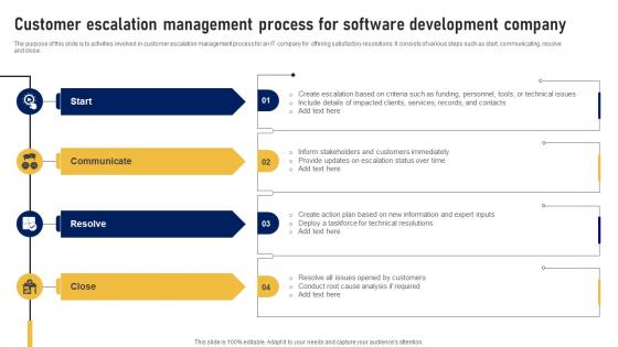 Customer Escalation Management Process For Software Development Company