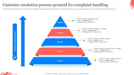 Customer Escalation Process Pyramid For Complaint Handling