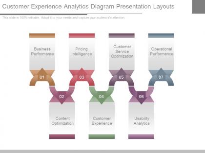 Customer experience analytics diagram presentation layouts