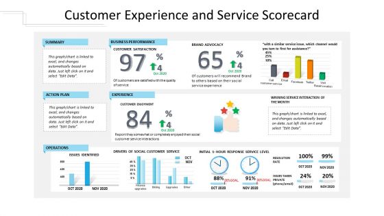 Customer experience and service scorecard