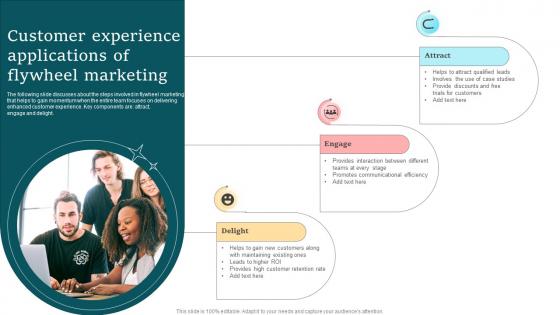 Customer Experience Applications Of Flywheel Marketing