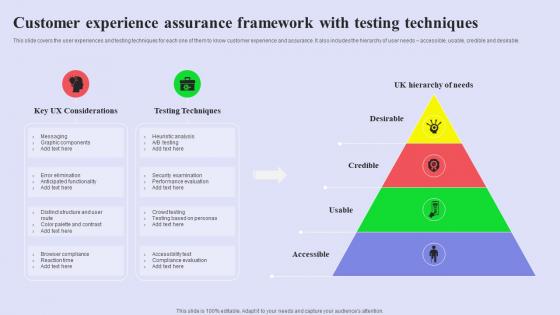 Customer Experience Assurance Framework With Testing Techniques