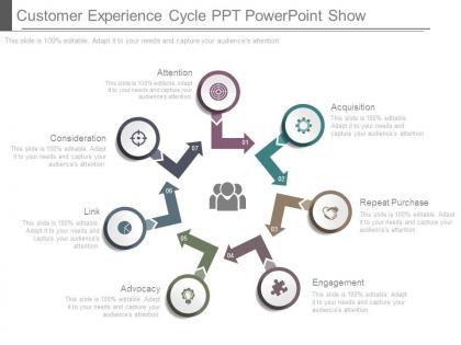 Customer experience cycle ppt powerpoint show