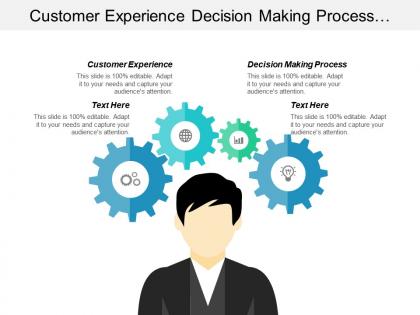 Customer experience decision making process strategic transition management cpb