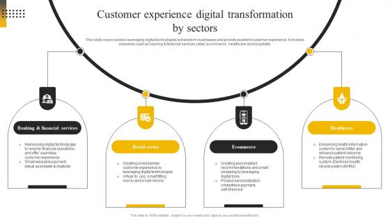 Customer Experience Digital Transformation By Sectors Enabling High Quality DT SS