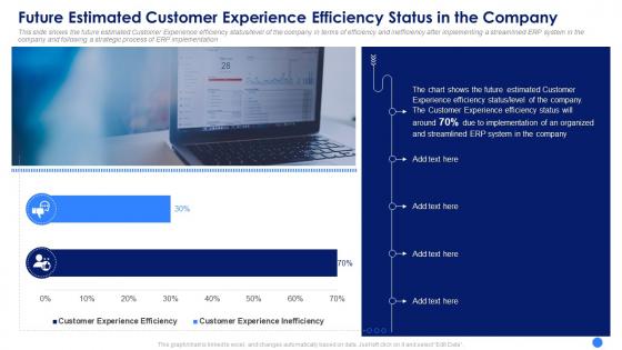 Customer experience efficiency status erp system framework implementation