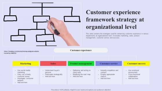 Customer Experience Framework Strategy At Organizational Level