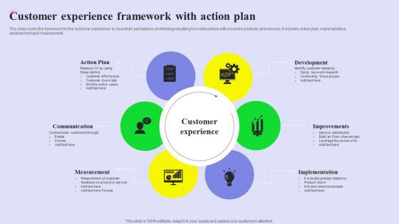 Customer Experience Framework With Action Plan