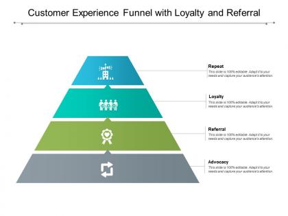 Customer experience funnel with loyalty and referral