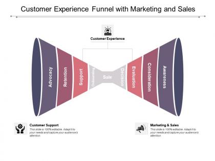 Customer experience funnel with marketing and sales