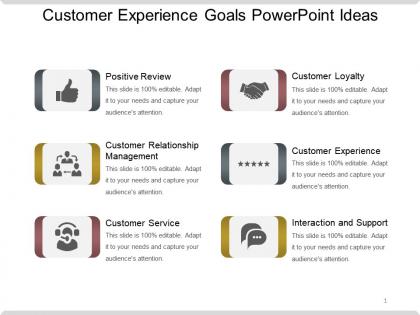 Customer experience goals powerpoint ideas