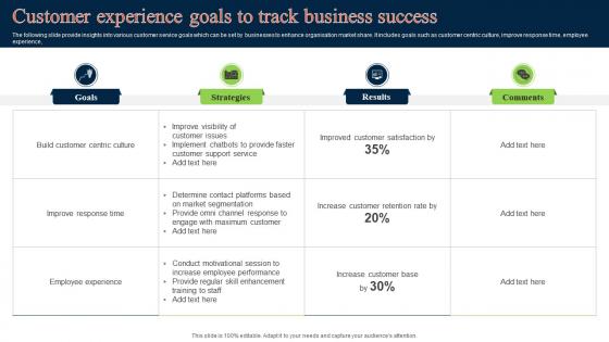 Customer Experience Goals To Track Business Success