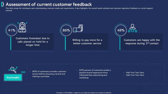 Customer Experience Improvement Assessment Of Current Customer Feedback