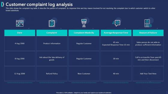 Customer Experience Improvement Customer Complaint Log Analysis