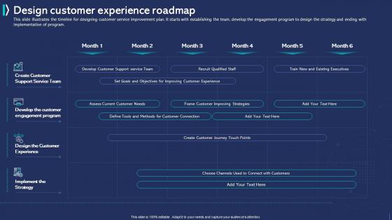 Customer Experience Improvement Design Customer Experience Roadmap