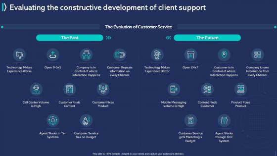 Customer Experience Improvement Evaluating The Constructive Development Of Client Support