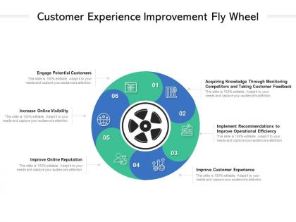 Customer experience improvement fly wheel