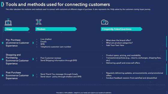 Customer Experience Improvement Tools And Methods Used For Connecting Customers