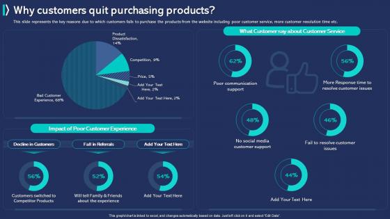 Customer Experience Improvement Why Customers Quit Purchasing Products