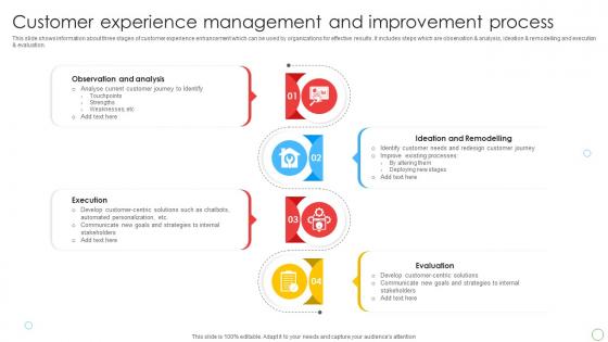 Customer Experience Management And Improvement Process