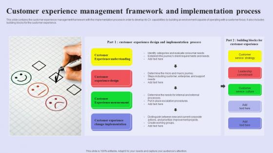 Customer Experience Management Framework And Implementation Process
