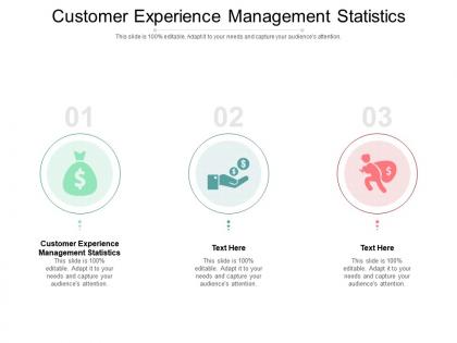Customer experience management statistics ppt powerpoint presentation infographic template samples cpb