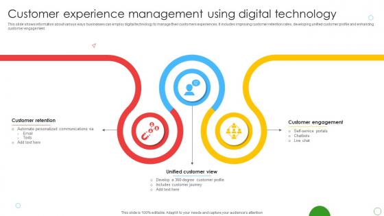Customer Experience Management Using Digital Technology
