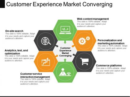Customer experience market converging powerpoint slide