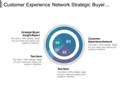 Customer experience network strategic buyer insight report ourcing strategies cpb