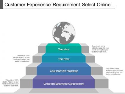 Customer experience requirement select online targeting market segments