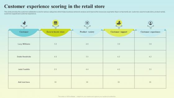 Customer Experience Scoring In The Retail Store