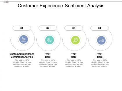 Customer experience sentiment analysis ppt powerpoint presentation gallery cpb
