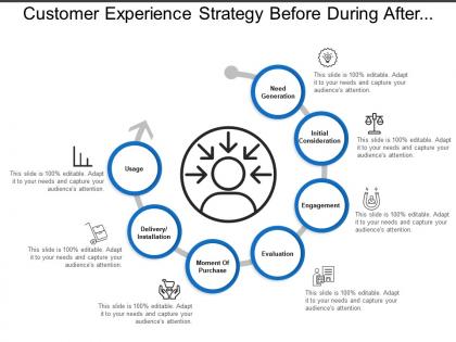 Customer experience strategy before during after process