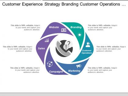 Customer experience strategy branding customer operations marketing