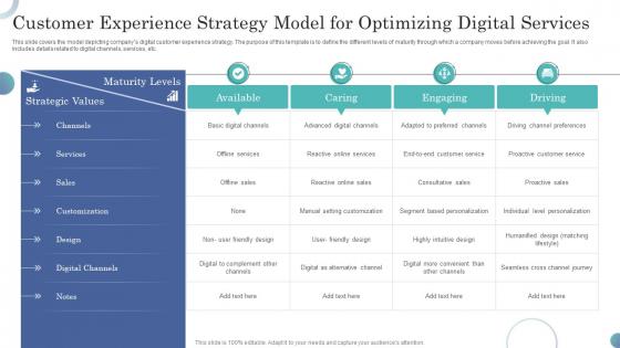 Customer Experience Strategy Model For Optimizing Digital Services