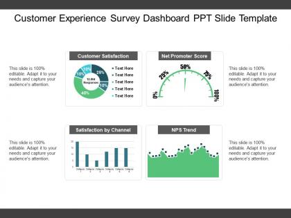 Customer experience survey dashboard ppt slide template