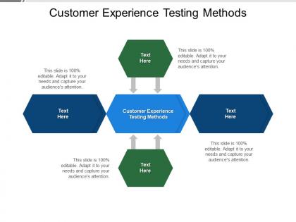 Customer experience testing methods ppt powerpoint presentation icon deck cpb