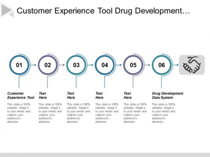 Customer experience tool drug development data system best sales analytics cpb
