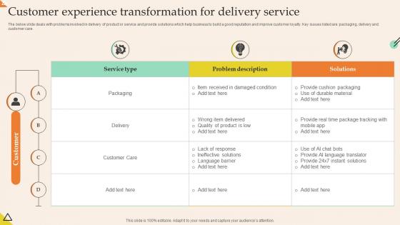 Customer Experience Transformation For Delivery Service
