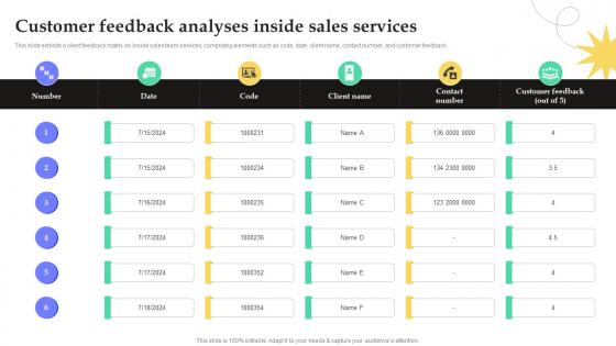 Customer Feedback Analyses Inside Sales Services Fostering Growth Through Inside SA SS