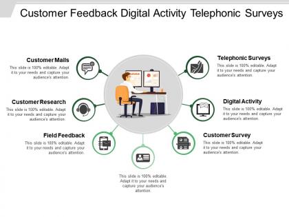 Customer feedback digital activity telephonic surveys