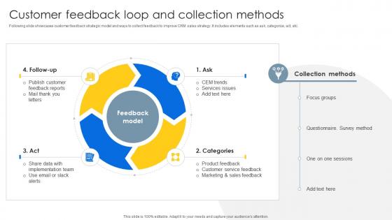 Customer Feedback Loop And Collection Sales CRM Unlocking Efficiency And Growth SA SS