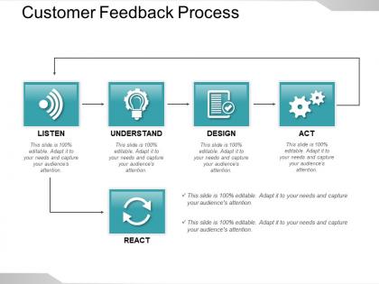 Customer feedback process sample of ppt presentation