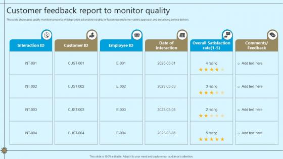 Customer Feedback Report To Monitor Quality
