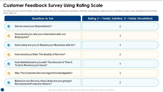 Customer Feedback Survey Using Rating Scale Initiatives For Customer Attrition