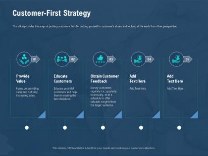 Customer first strategy best decisions ppt powerpoint presentation portfolio smartart