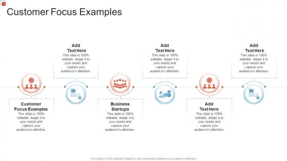 Customer Focus Examples In Powerpoint And Google Slides Cpb