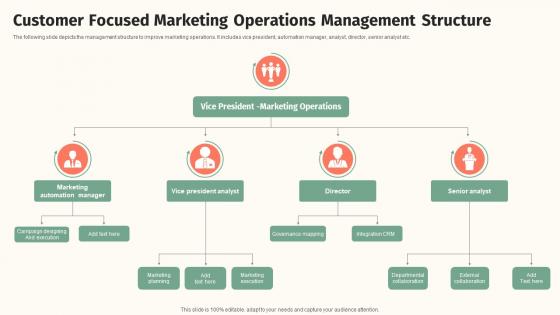 Customer Focused Marketing Operations Management Structure