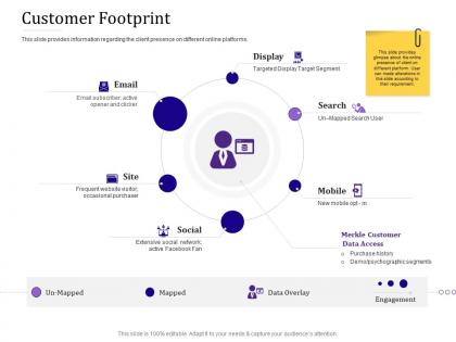 Customer footprint empowered customer engagement ppt powerpoint presentation file infographic