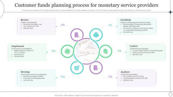 Customer Funds Planning Process For Monetary Service Providers